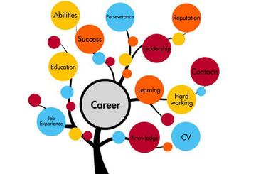 Career Counseling